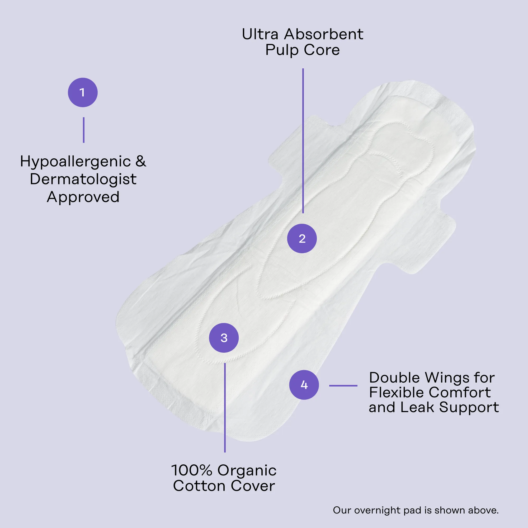 Organic Cotton Cover Non-Herbal Overnight Pads with Wings